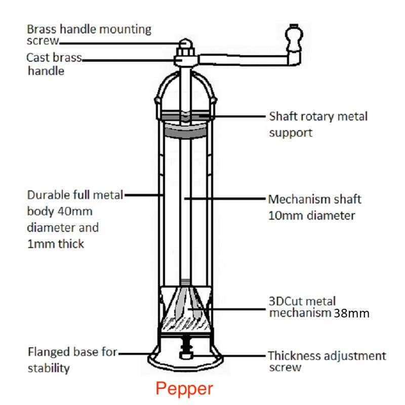 Brass Mill
