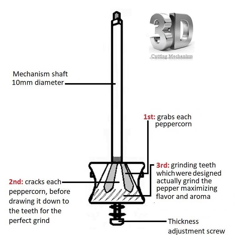 Brass Mill